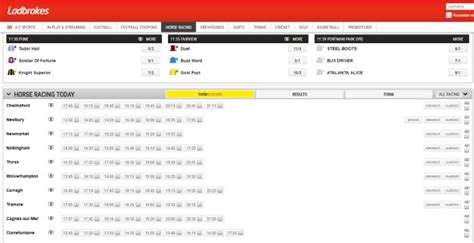 national odds ladbrokes|Grand National Odds: Ain't That A Shame New Favourite.
